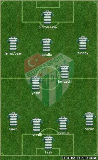 Bursaspor Formation 2013