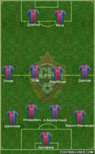 CSKA Moscow Formation 2013