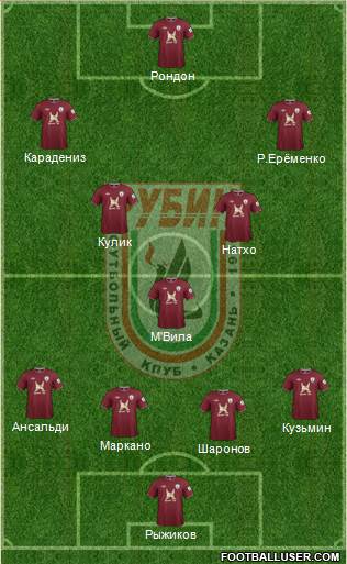 Rubin Kazan Formation 2013