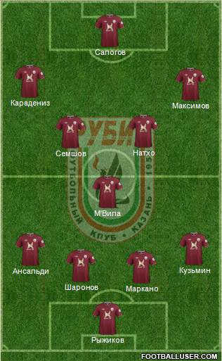 Rubin Kazan Formation 2013