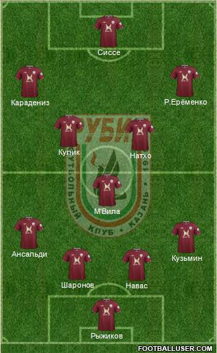 Rubin Kazan Formation 2013