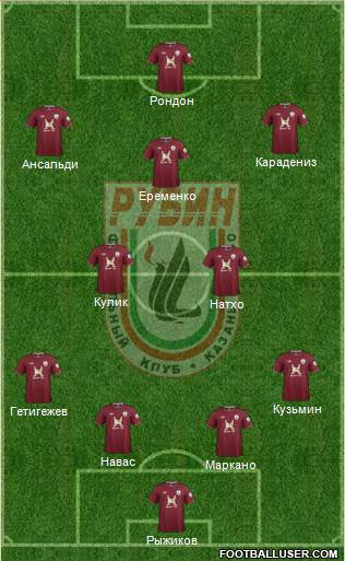 Rubin Kazan Formation 2013