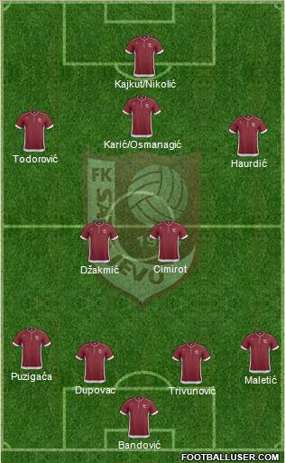 FK Sarajevo Formation 2013