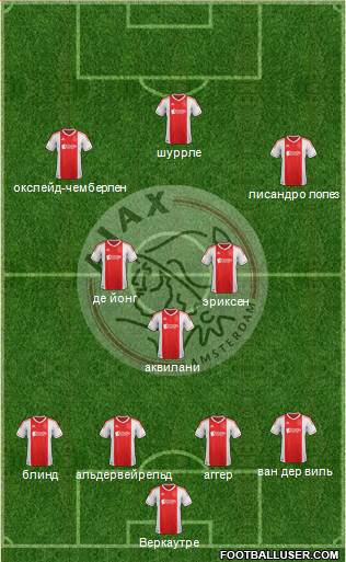 AFC Ajax Formation 2013