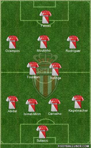 AS Monaco FC Formation 2013