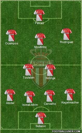 AS Monaco FC Formation 2013