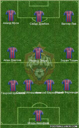 CSKA Moscow Formation 2013