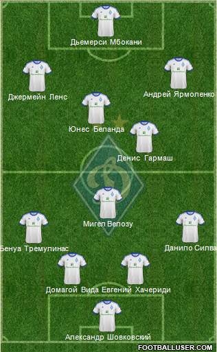 Dinamo Kiev Formation 2013