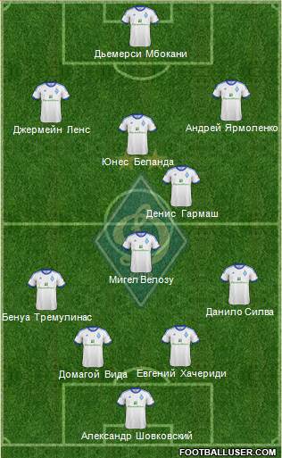 Dinamo Kiev Formation 2013