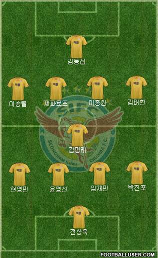 Seongnam Ilhwa Chunma Formation 2013