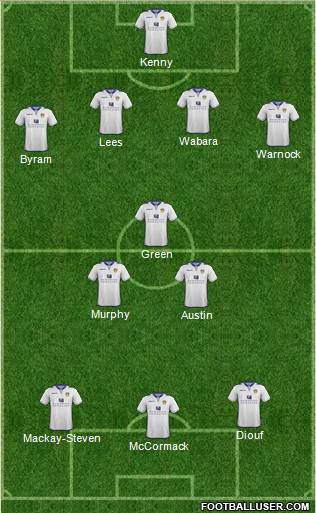 Leeds United Formation 2013