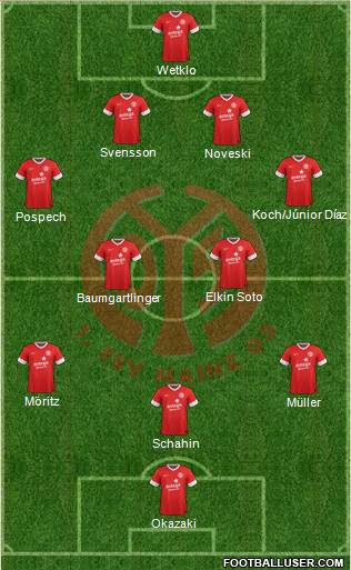 1.FSV Mainz 05 Formation 2013