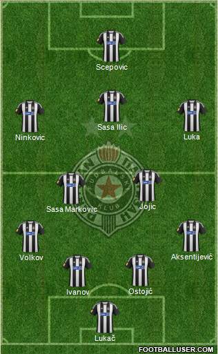 FK Partizan Beograd Formation 2013