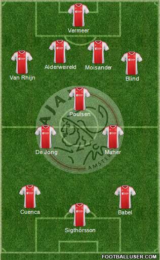 AFC Ajax Formation 2013