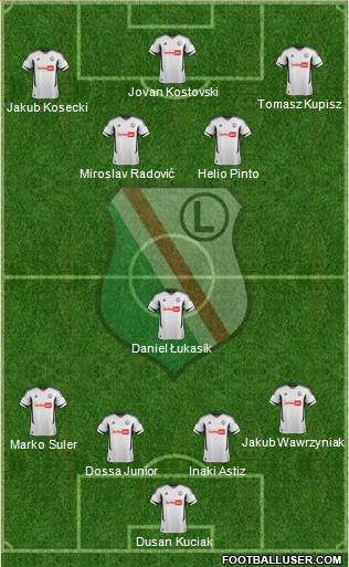 Legia Warszawa Formation 2013