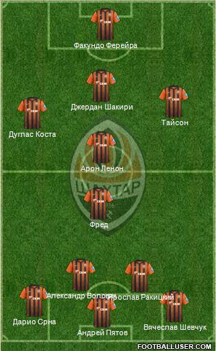 Shakhtar Donetsk Formation 2013