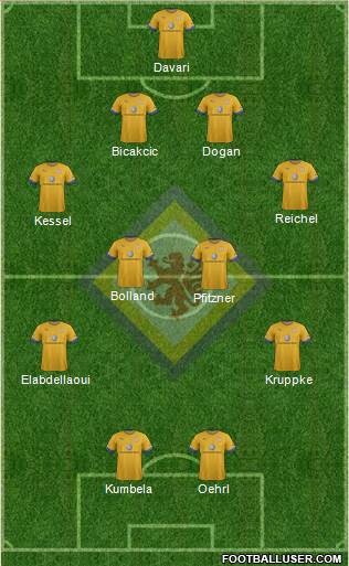 Braunschweiger TSV Eintracht Formation 2013