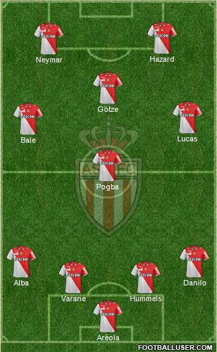 AS Monaco FC Formation 2013