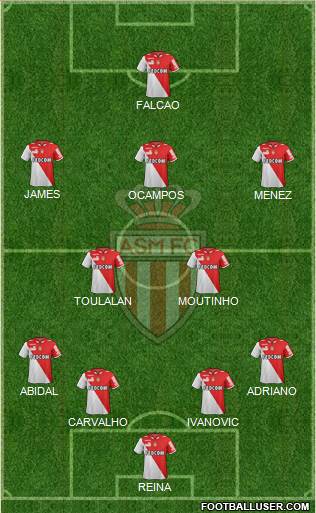 AS Monaco FC Formation 2013