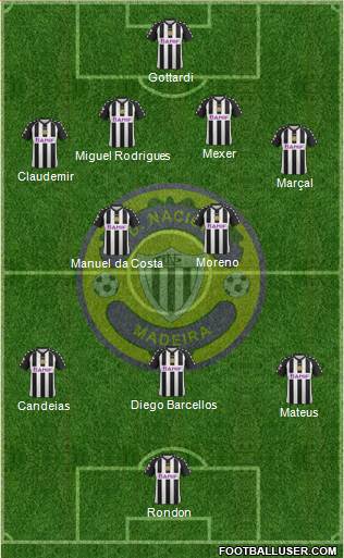 Clube Desportivo Nacional Formation 2013