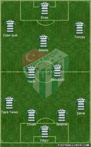 Bursaspor Formation 2013