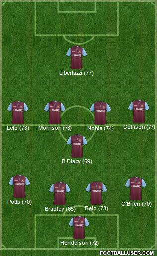 West Ham United Formation 2013