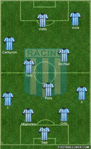 Racing Club Formation 2013