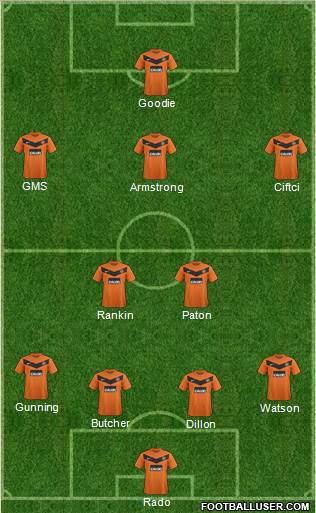 Dundee United Formation 2013