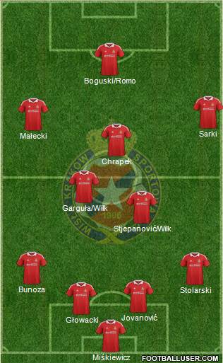 Wisla Krakow Formation 2013