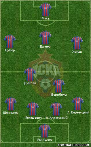 CSKA Moscow Formation 2013