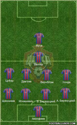 CSKA Moscow Formation 2013