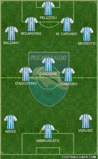 Pescara Formation 2013