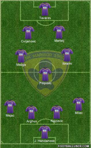 NK Maribor Formation 2013