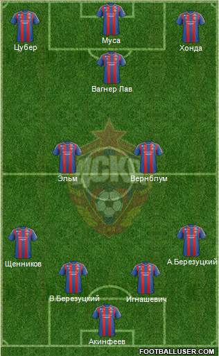 CSKA Moscow Formation 2013