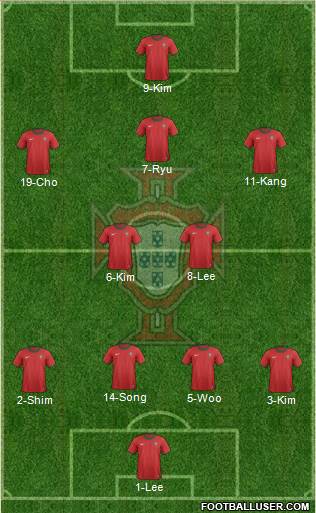 Portugal Formation 2013