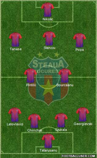 FC Steaua Bucharest Formation 2013