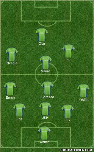 Seattle Sounders FC Formation 2013