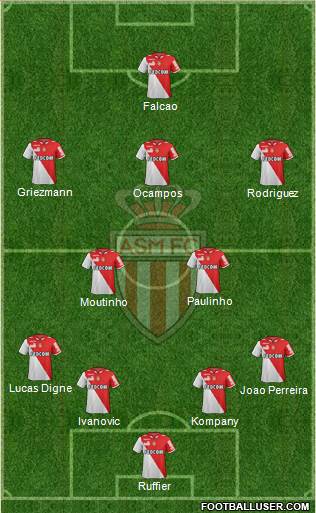 AS Monaco FC Formation 2013