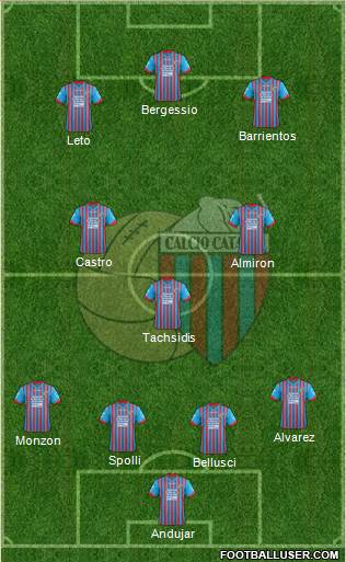 Catania Formation 2013