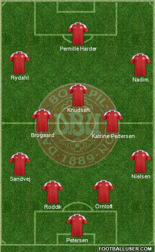 Denmark Formation 2013