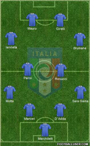 Italy Formation 2013