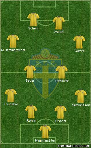 Sweden Formation 2013