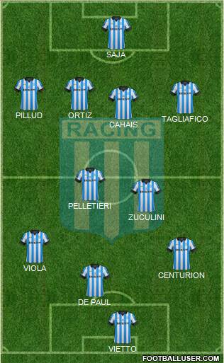 Racing Club Formation 2013