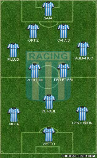 Racing Club Formation 2013