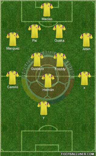 Colombia Formation 2013