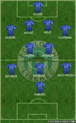 Slovan Liberec Formation 2013