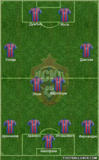 CSKA Moscow Formation 2013