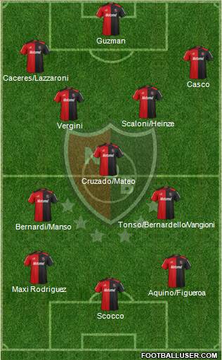 Newell's Old Boys Formation 2013