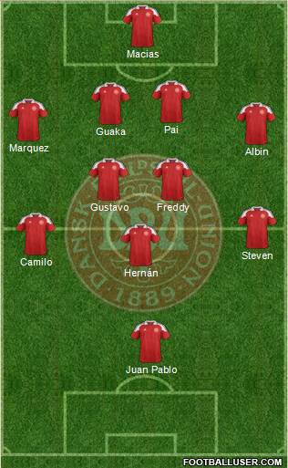 Denmark Formation 2013