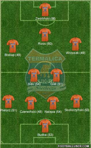 Termalica Bruk-Bet Nieciecza Formation 2013